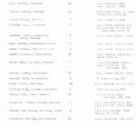 Image of "Personnel" page 69